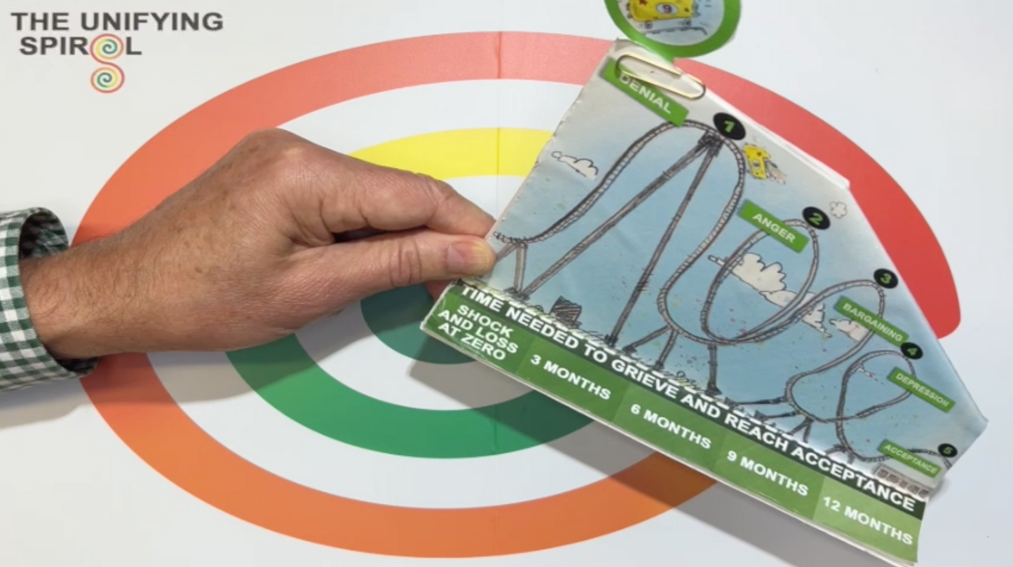 Keystone Principles Video #4: Processing Emotion. You Have to Feel it to Heal it.
